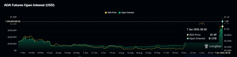 Assessing if Cardano [ADA] can outperform, break $1.50, and top altcoin market?