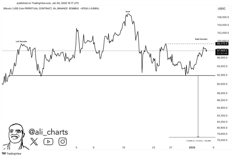 Bitcoin bulls await a breakout past $100K – Here’s why