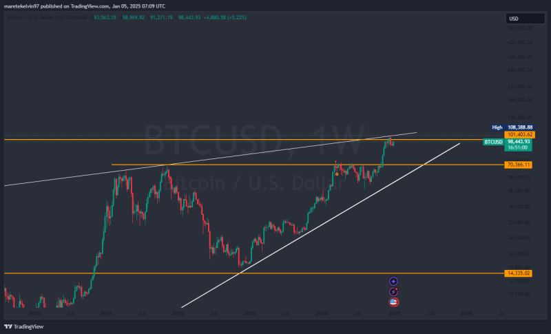 Bitcoin bulls await a breakout past $100K – Here’s why