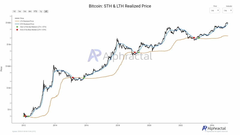 Bitcoin capital outflows – Reset for $60k or a launchpad to higher levels?