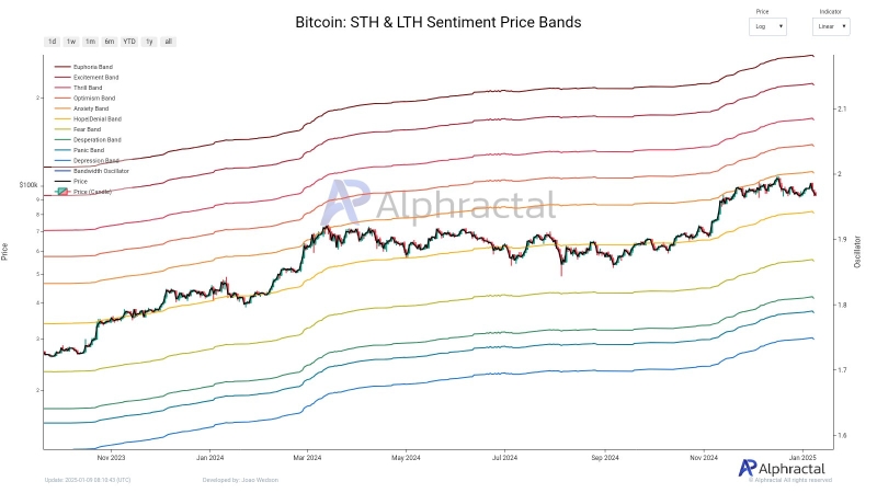 Bitcoin capital outflows – Reset for $60k or a launchpad to higher levels?