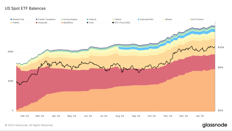 Bitcoin mirrors 2015-2018 cycle – Is another bull run coming soon?