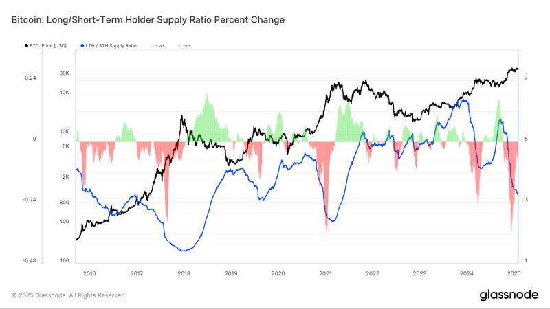 Bitcoin mirrors 2015-2018 cycle – Is another bull run coming soon?