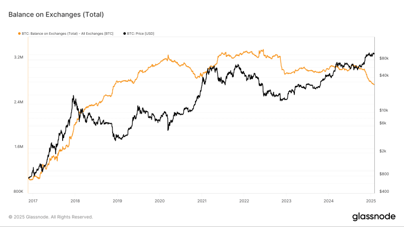 Bitcoin mirrors 2015-2018 cycle – Is another bull run coming soon?