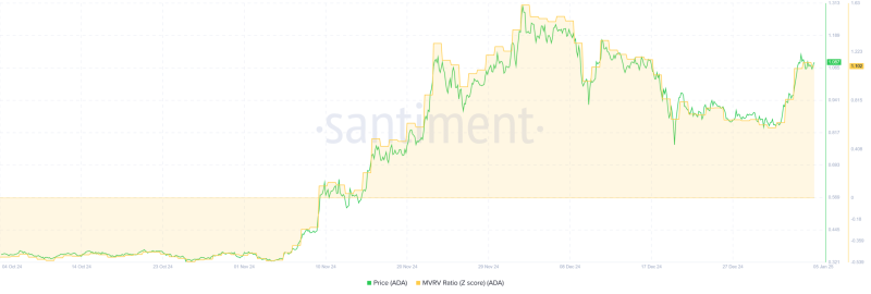 Breaking down Cardano whales’ 40 million move and impact on ADA