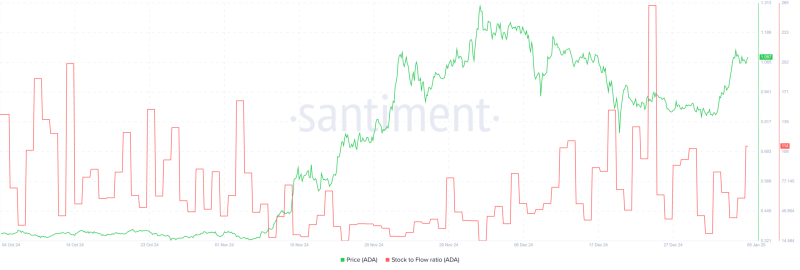 Breaking down Cardano whales’ 40 million move and impact on ADA