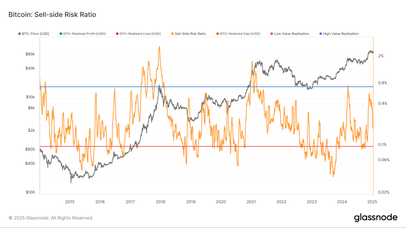 Can Bitcoin’s price drop again despite $90K support holding firm?