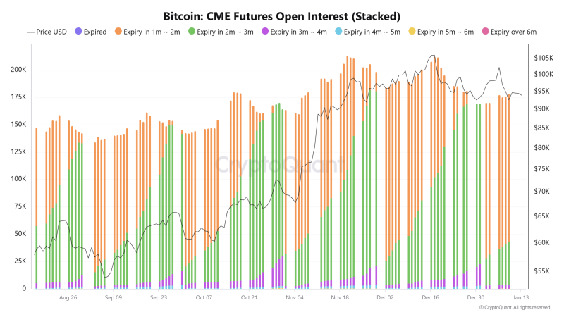 Can Bitcoin’s price drop again despite $90K support holding firm?