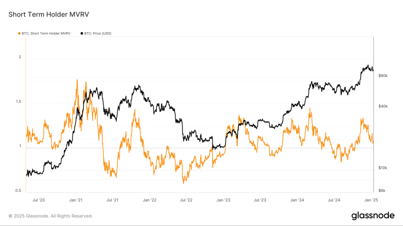 Can Bitcoin’s price drop again despite $90K support holding firm?