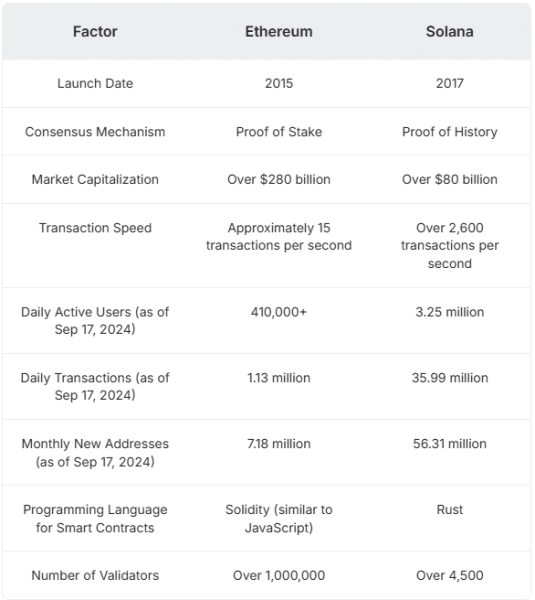 Exploring Bitcoin’s scalability – Lightning Network and beyond in 2025?