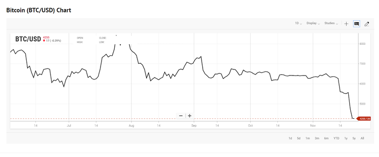 How to Read Crypto Charts, Layman’s Terms