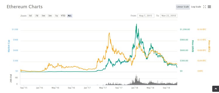 How to Read Crypto Charts, Layman’s Terms