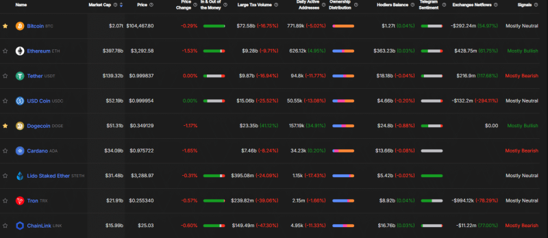 Is Dogecoin’s latest 40% ‘hike’ the first sign towards recovery?