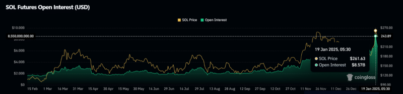 Is Solana more than just hype? Here’s why the real test begins NOW!