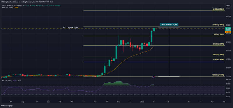 Polymarket’s XRP ETF approval odds climb above 70% – Thank you, Trump?