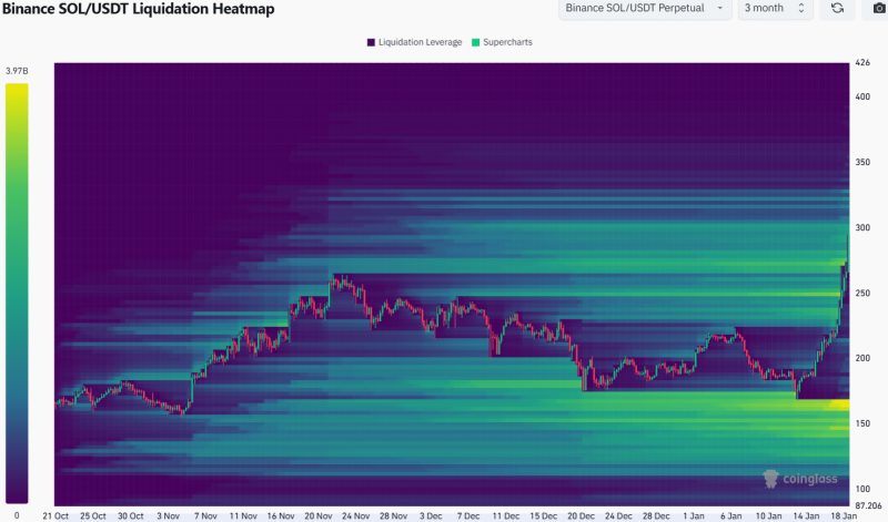 Solana price prediction – Altcoin hits new ATH, but is $370 within its sights now?