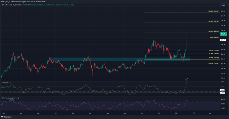 Solana price prediction – Altcoin hits new ATH, but is $370 within its sights now?