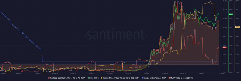 Solana surges past Binance Coin – Will it flip XRP next?