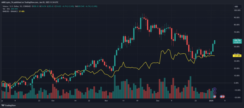 Solana surges past Binance Coin – Will it flip XRP next?