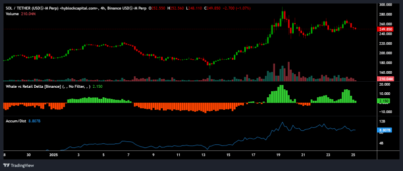 Solana’s price to $600? Trader makes bold projection DESPITE $2.5B unlock