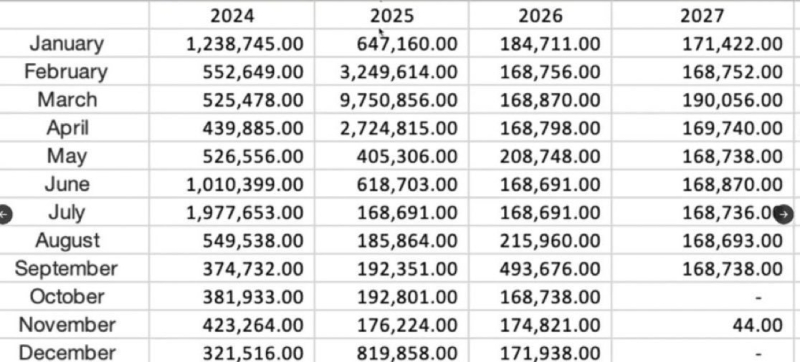 Solana’s price to $600? Trader makes bold projection DESPITE $2.5B unlock