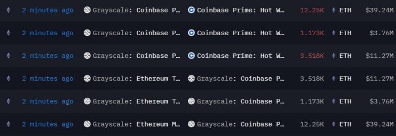 World Liberty Finance’s $9.89M ETH swap: Trouble for Ethereum?