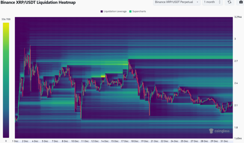 XRP price prediction: Bulls and bears clash over THIS support