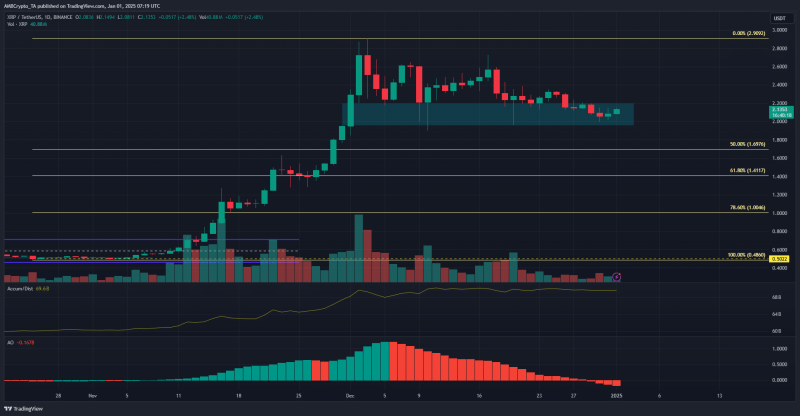 XRP price prediction: Bulls and bears clash over THIS support