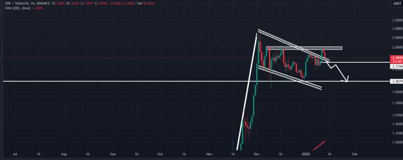 XRP whale’s $76M dump fuels questions – What next?