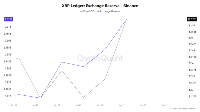 XRP whale’s $76M dump fuels questions – What next?