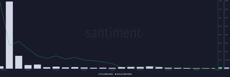 30 million MELANIA token release – A game changer or a risky gamble?