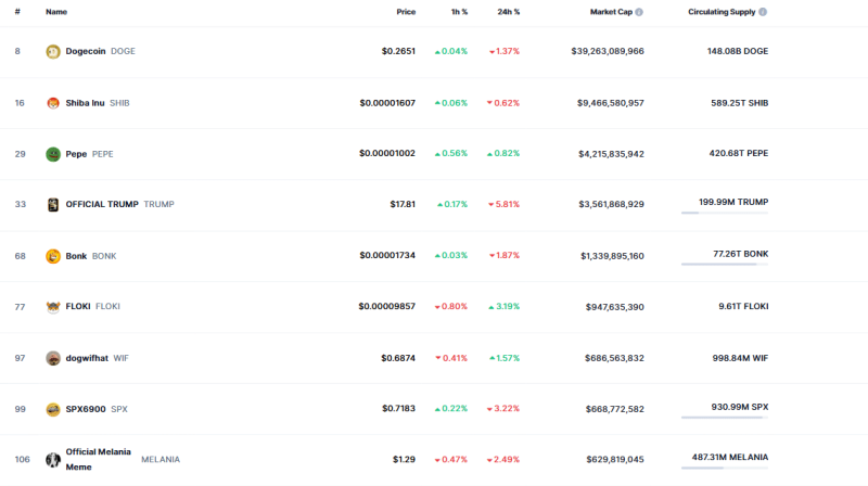 30 million MELANIA token release – A game changer or a risky gamble?