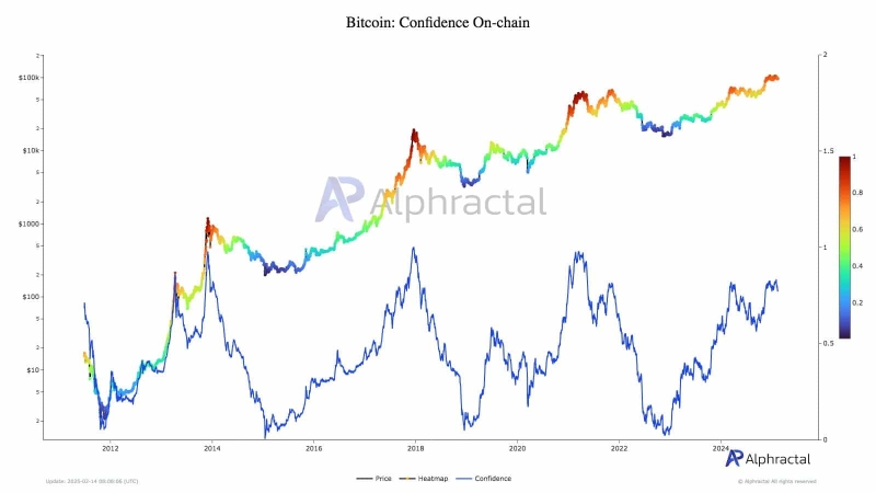 Bitcoin’s confidence game – How it can be key to the road to $100K