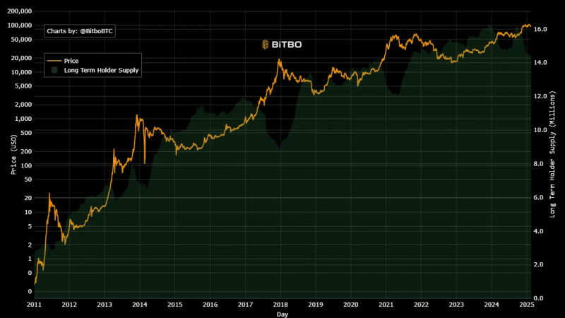 Bitcoin’s confidence game – How it can be key to the road to $100K