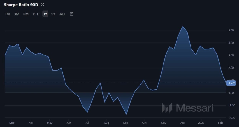 Bitcoin’s confidence game – How it can be key to the road to $100K