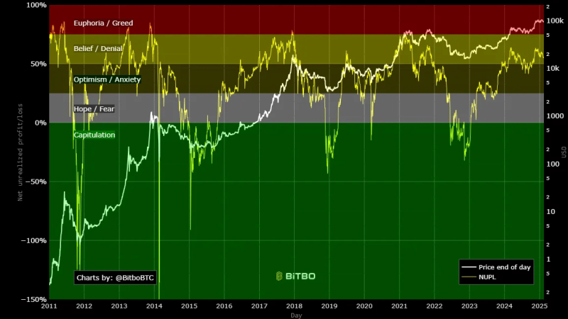 Bitcoin’s confidence game – How it can be key to the road to $100K