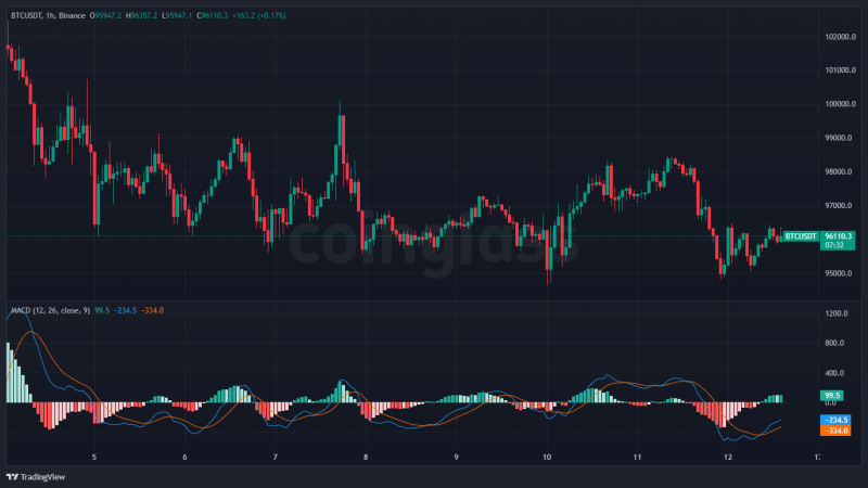 Bitcoin’s next move depends on BTC’s price holding on to THIS level!