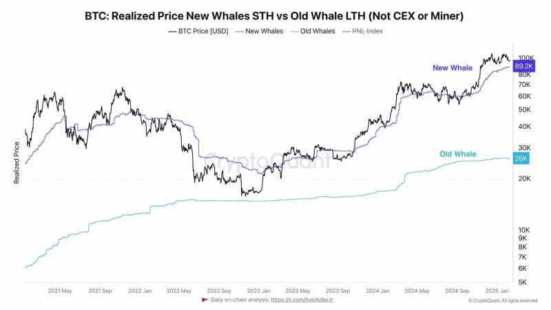 Bitcoin’s next move depends on BTC’s price holding on to THIS level!