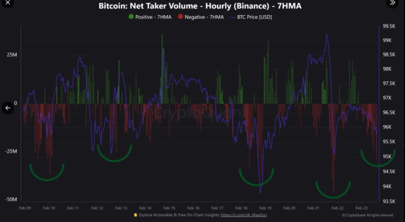 Bybit’s ETH reserves rebound past 200K—Is the crisis over?