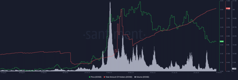 Dogecoin still 47% below peak – Right time to buy DOGE’s dip?