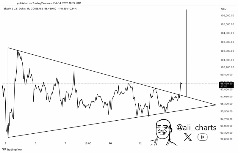 Entered Bitcoin’s market at $95K? Here’s what you can expect!