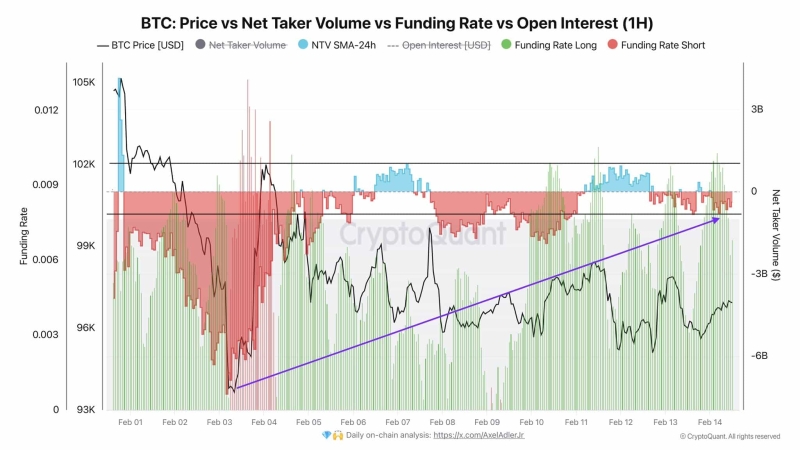 Entered Bitcoin’s market at $95K? Here’s what you can expect!