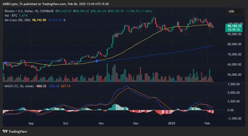 Is Bitcoin’s 15% network activity drop a warning sign for traders?