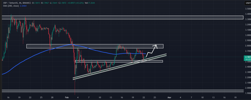 Mapping XRP’s price targets – Is NOW the right time to buy?