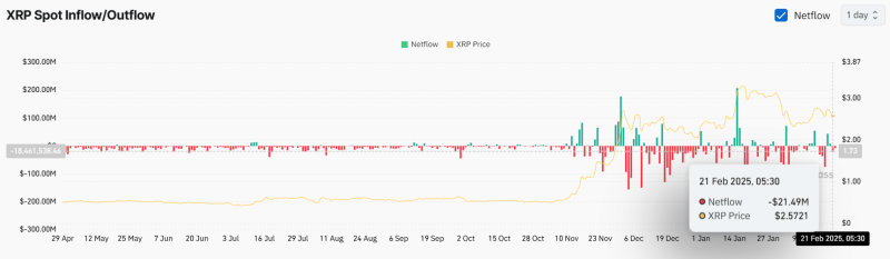 Mapping XRP’s price targets – Is NOW the right time to buy?