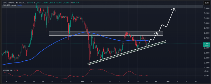 Mapping XRP’s price targets – Is NOW the right time to buy?