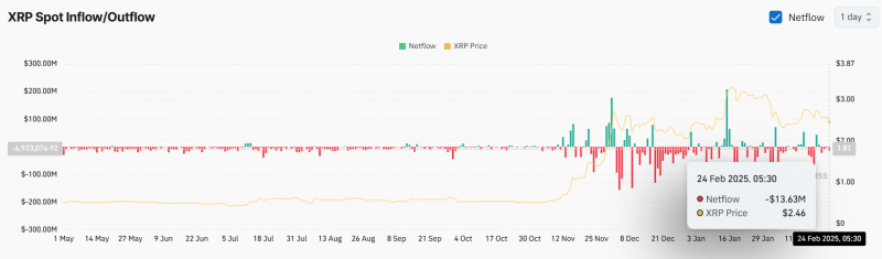 Ripple: Will bears push XRP to $2.10? – Data suggests…