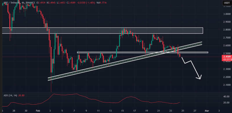 Ripple: Will bears push XRP to $2.10? – Data suggests…