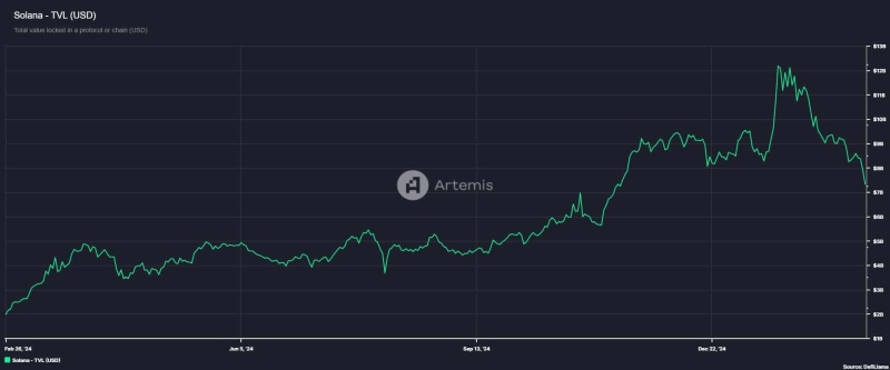 Solana: Breaking down odds for more losses: Is $128 next?