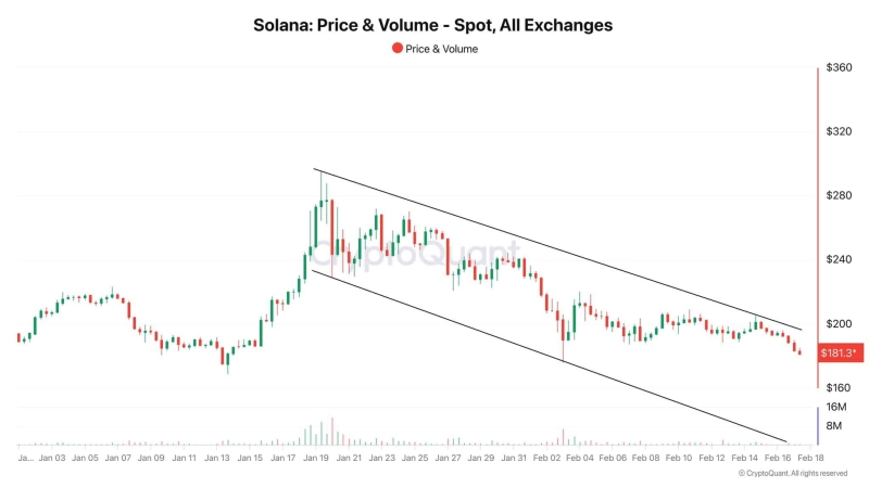 Solana drops 40% – Can it recover before March’s token unlock?